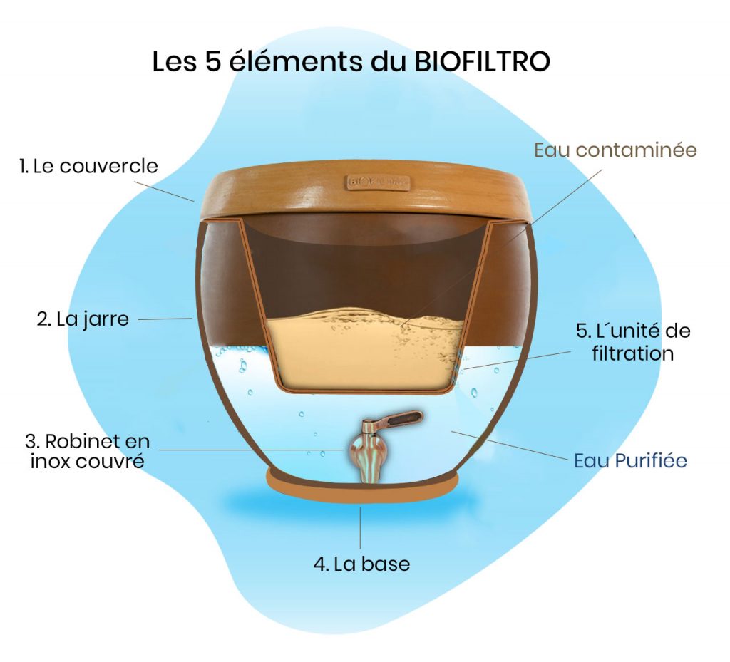 Accueil - BIOFILTRO